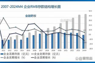 主帅总花费排名：瓜穆前二，安切洛蒂第三克洛普第十