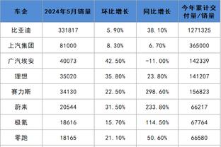 防守出了啥问题？加福德：缺乏努力和沟通 队友之间的信任得提升